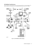 Preview for 23 page of HP 3000/9x9KS Series Service Manual