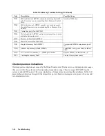 Preview for 58 page of HP 3000/9x9KS Series Service Manual