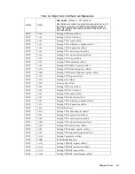 Preview for 87 page of HP 3000/9x9KS Series Service Manual