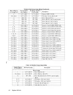 Preview for 122 page of HP 3000/9x9KS Series Service Manual