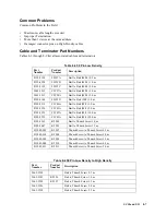 Preview for 195 page of HP 3000/9x9KS Series Service Manual