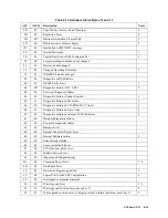 Preview for 203 page of HP 3000/9x9KS Series Service Manual