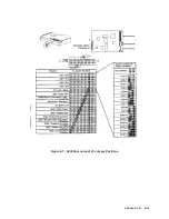 Preview for 217 page of HP 3000/9x9KS Series Service Manual