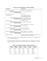 Preview for 305 page of HP 3000/9x9KS Series Service Manual