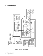 Preview for 309 page of HP 3000/9x9KS Series Service Manual