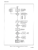 Preview for 44 page of HP 3000 SERIES II System Service Manual