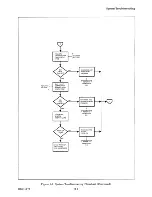 Preview for 45 page of HP 3000 SERIES II System Service Manual