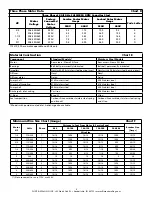 Preview for 3 page of HP 306 Operating Instructions And Parts Manual