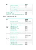 Preview for 71 page of HP 3100 Series Configuration Manual