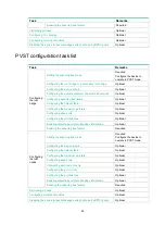 Preview for 72 page of HP 3100 Series Configuration Manual