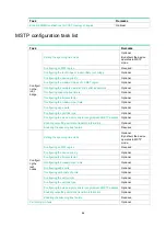 Preview for 73 page of HP 3100 Series Configuration Manual