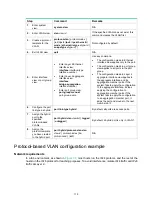 Preview for 128 page of HP 3100 Series Configuration Manual