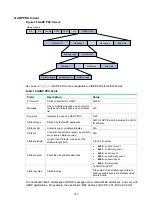 Preview for 149 page of HP 3100 Series Configuration Manual