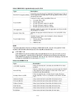 Preview for 188 page of HP 3100 Series Configuration Manual