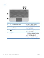 Preview for 14 page of HP 3105m Maintenance And Service Manual