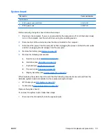 Preview for 63 page of HP 3105m Maintenance And Service Manual