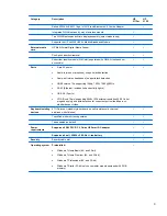 Preview for 11 page of HP 3115m Maintenance And Service Manual