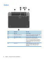 Preview for 22 page of HP 3115m Maintenance And Service Manual