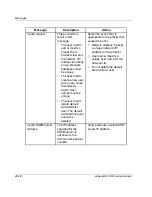 Preview for 182 page of HP 316095-B21 - StorageWorks Edge Switch 2/24 Service Manual