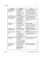 Preview for 186 page of HP 316095-B21 - StorageWorks Edge Switch 2/24 Service Manual