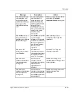 Preview for 187 page of HP 316095-B21 - StorageWorks Edge Switch 2/24 Service Manual