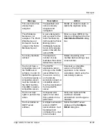 Preview for 191 page of HP 316095-B21 - StorageWorks Edge Switch 2/24 Service Manual