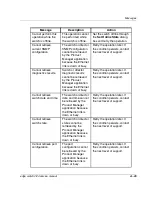 Preview for 195 page of HP 316095-B21 - StorageWorks Edge Switch 2/24 Service Manual