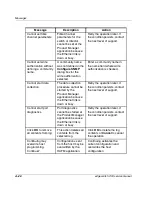 Preview for 198 page of HP 316095-B21 - StorageWorks Edge Switch 2/24 Service Manual