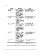 Preview for 202 page of HP 316095-B21 - StorageWorks Edge Switch 2/24 Service Manual