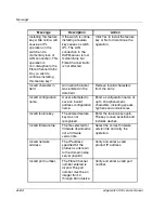 Preview for 204 page of HP 316095-B21 - StorageWorks Edge Switch 2/24 Service Manual