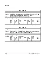 Preview for 234 page of HP 316095-B21 - StorageWorks Edge Switch 2/24 Service Manual