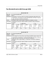 Preview for 235 page of HP 316095-B21 - StorageWorks Edge Switch 2/24 Service Manual