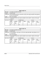 Preview for 240 page of HP 316095-B21 - StorageWorks Edge Switch 2/24 Service Manual