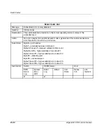 Preview for 246 page of HP 316095-B21 - StorageWorks Edge Switch 2/24 Service Manual