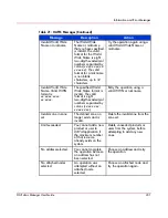 Preview for 241 page of HP 316095-B21 - StorageWorks Edge Switch 2/24 User Manual