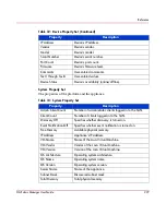 Preview for 279 page of HP 316095-B21 - StorageWorks Edge Switch 2/24 User Manual