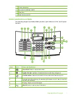 Предварительный просмотр 11 страницы HP 3180 - Fax Color Inkjet User Manual