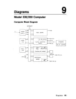 Preview for 79 page of HP 330 Service Handbook