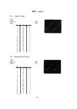 Preview for 38 page of HP 3314A Operating Manual