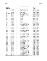 Preview for 78 page of HP 3320A Operating And Service Manual