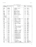 Preview for 81 page of HP 3320A Operating And Service Manual