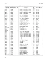 Preview for 82 page of HP 3320A Operating And Service Manual