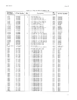 Preview for 83 page of HP 3320A Operating And Service Manual