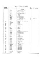 Preview for 87 page of HP 3320A Operating And Service Manual