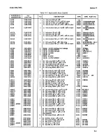 Предварительный просмотр 51 страницы HP 333A Operating And Service Manual