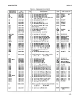 Предварительный просмотр 55 страницы HP 333A Operating And Service Manual