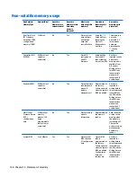 Preview for 108 page of HP 340 G2 Maintenance And Service Manual