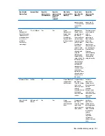 Preview for 109 page of HP 340 G2 Maintenance And Service Manual