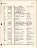 Preview for 47 page of HP 3400A Operating And Service Manual