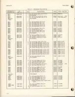 Preview for 50 page of HP 3400A Operating And Service Manual